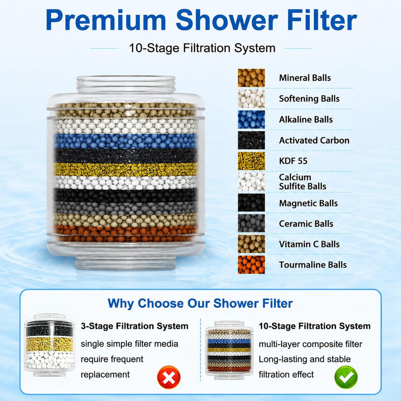 Shower Filter Replacement Compatible with NUUD Showerhead, Softens Hard Water, Filters Residual Chlorine and Heavy Metals (3) 3