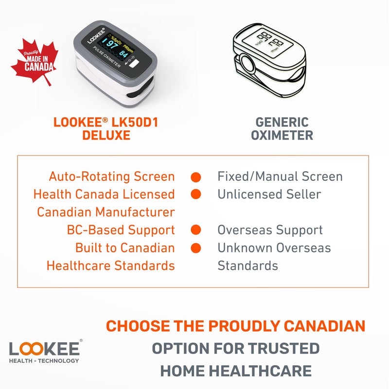 LOOKEE LK50D1 Deluxe Fingertip Pulse Oximeter - Finger SpO2 Blood Oxygen Saturation Monitor with Auto Rotate OLED Display Plethysmograph Waveform & Pulse Graph - Batteries Included Gray
