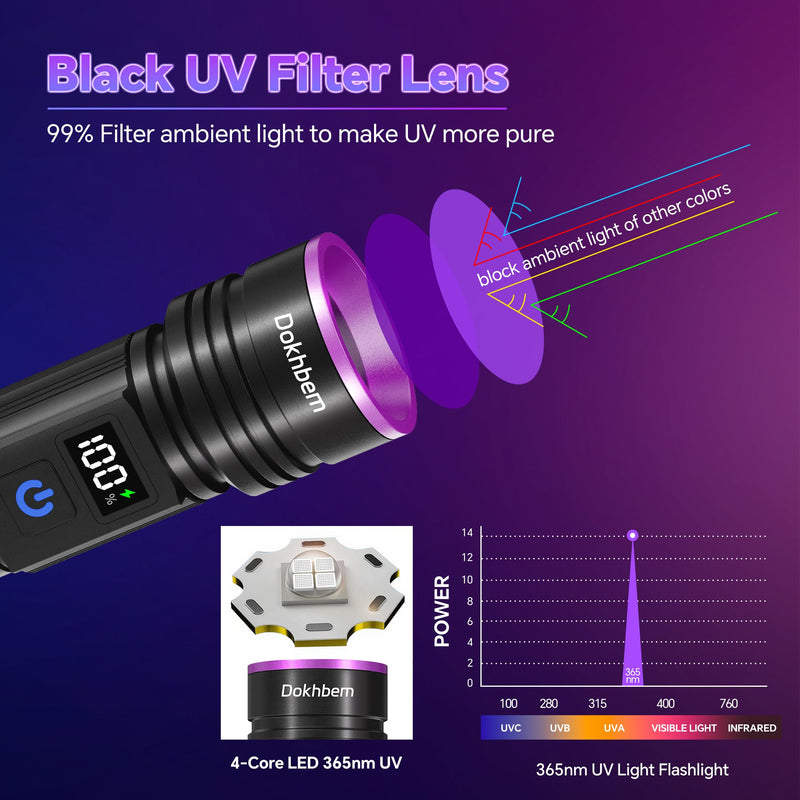 365nm UV Flashlight Rechargeable, Black Light Flashlight with LCD Display, Powerful Ultraviolet Lights for Pet Urine Detection, Resin Curing, Rockhounding, Scorpion, Uranium Glass, A/C Leak