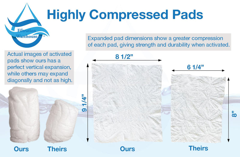 Replacement Pads - THREE PACK - For Mechanical Leak Detectors/Water Stop Valves - For Under Sink Reverse Osmosis and Water Filtration Systems (18mm) 18mm