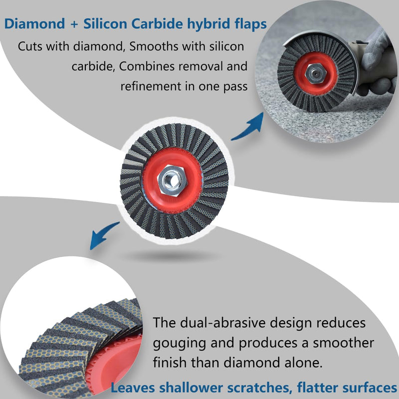 4.5 Inch Hybrid Diamond Flap Disc 200 Grit, 5/8"-11 Threaded Polishing Wheel for Granite Marble Concrete Countertop Stone Edge, for Fine Surface Smoothing and Pre-Polish Refinement