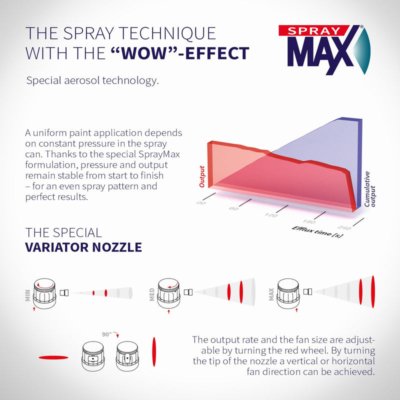 SprayMax 2K Topcoat Hot Rod Satin Black | 2K Satin Black Spray Paint