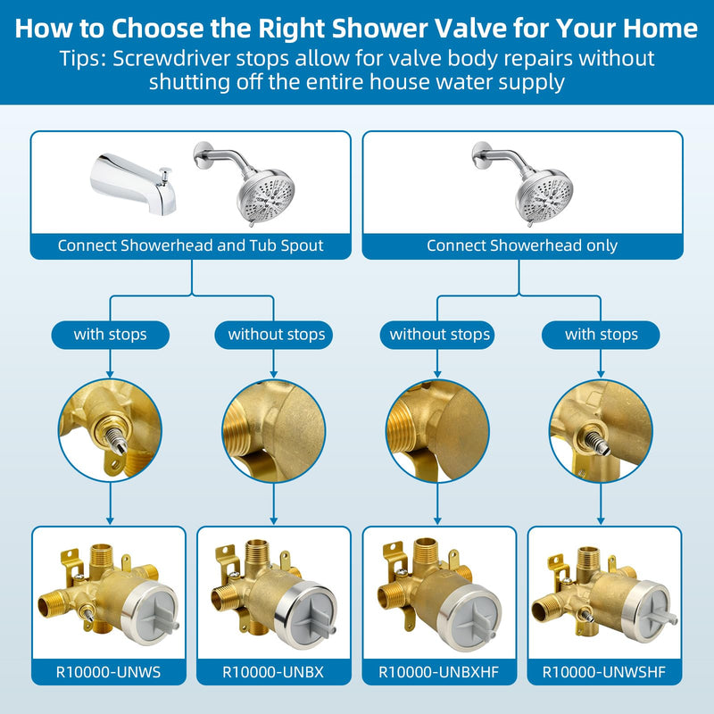 R10000-UNBX Shower Valve Replacement Delta MultiChoice Universal Shower Valve Body for Tub Faucet and ShowerHead, Fits Single/Dual Function Shower Handle Trim Kits, Without Screwdriver Stops R10000 UNBX