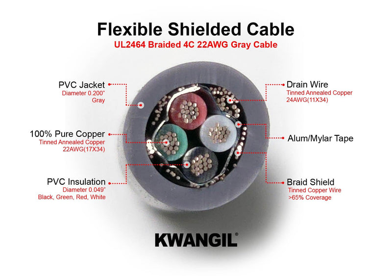 22AWG 4C AMESB Shielded Cable Wire (UL2464) - Flexible Str TC, PVC Ins, OS+Drain+TC BRD, PVC JKT for CNC Machine, Stepper Motor, VFD Spindle (Gray 50FT) 22AWG 4C