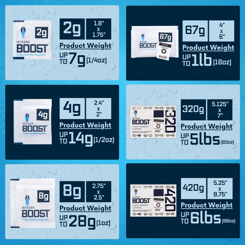 Integra Boost 55% RH Level - 4 Gram Size - Two-Way Humidity Control Pack - Incl. Replacement Indicator Cards - Food Storage & Herbs Moisture Balancer for Up to 1/2 oz (Pack of 20) Pack of 20