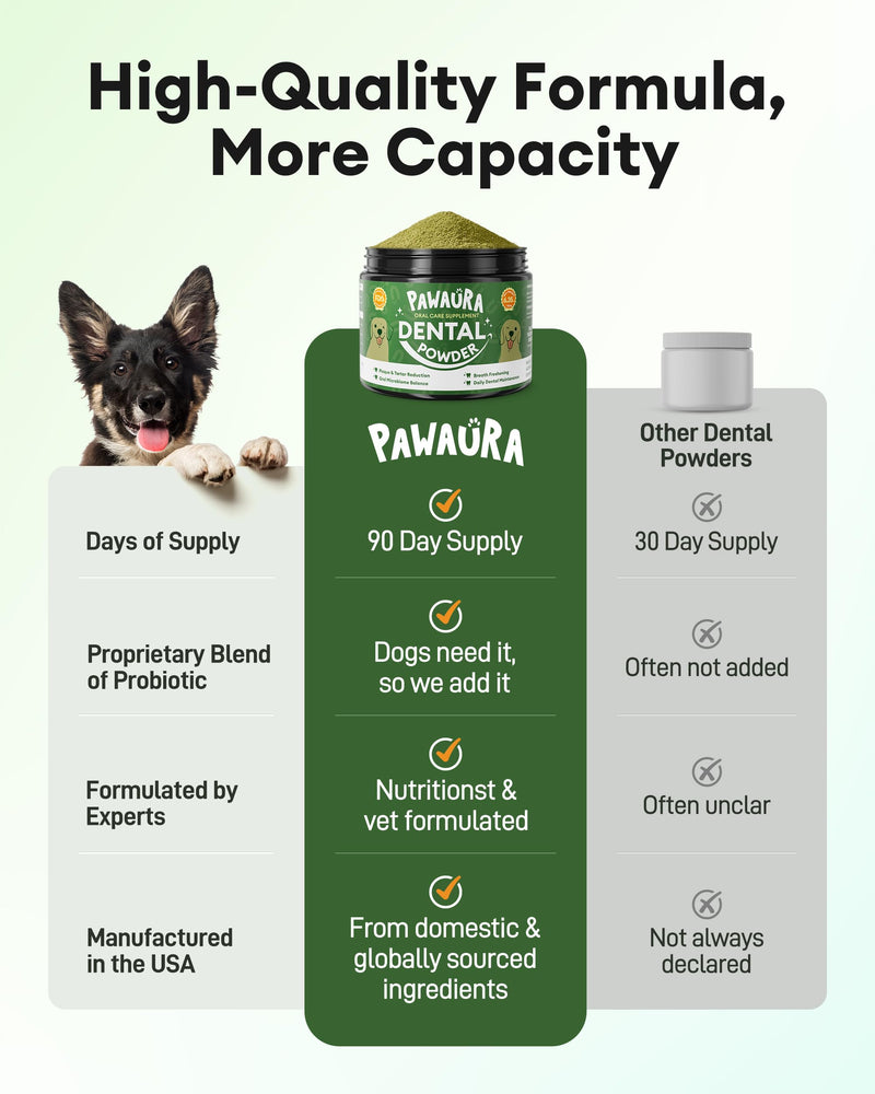Dog Teeth Cleaning Powder,Dog Breath Freshener with Probiotics for Targets Tartar & Bad Breath,Dog Dental Powder for Teeth Cleaning of All Breeds,180g(6.35 oz) - Made in USA 6.35 Ounce (Pack of 1)