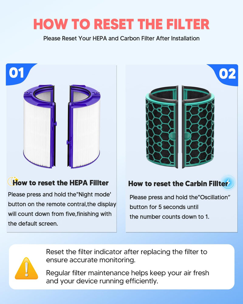 HP04 Filter Compatible with Dyson HP04 HP05 HP07 TP04 TP05 TP07 DP04 DP05 Air Purifier, HEPA 360° Combi Glass Filter & Activated Carbon Filter, Pure Hot Cool Fan Purification, Part #969048-01 (1Pack) 8.7" x 7.9" x 7.9"