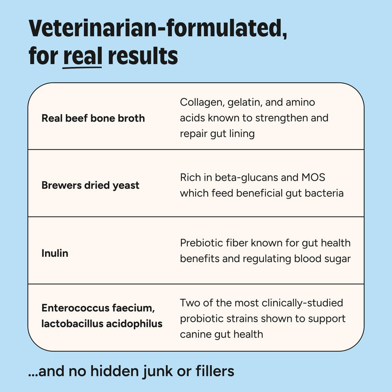 Joyfull Probiotic for Cats – Clinically Proven Strains for Diarrhea & Digestive Support – 30 Daily Packets with Beef Bone Broth