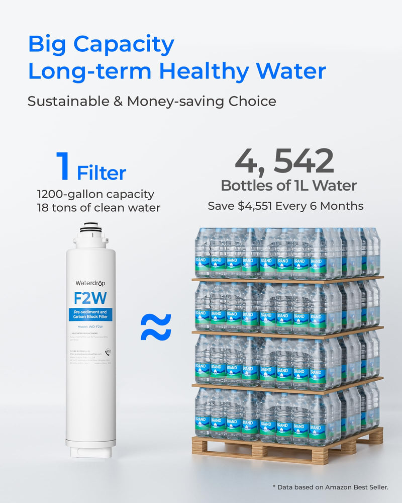 Waterdrop F2W Filter, Only Replacement for X8-PRO & X12-PRO RO System