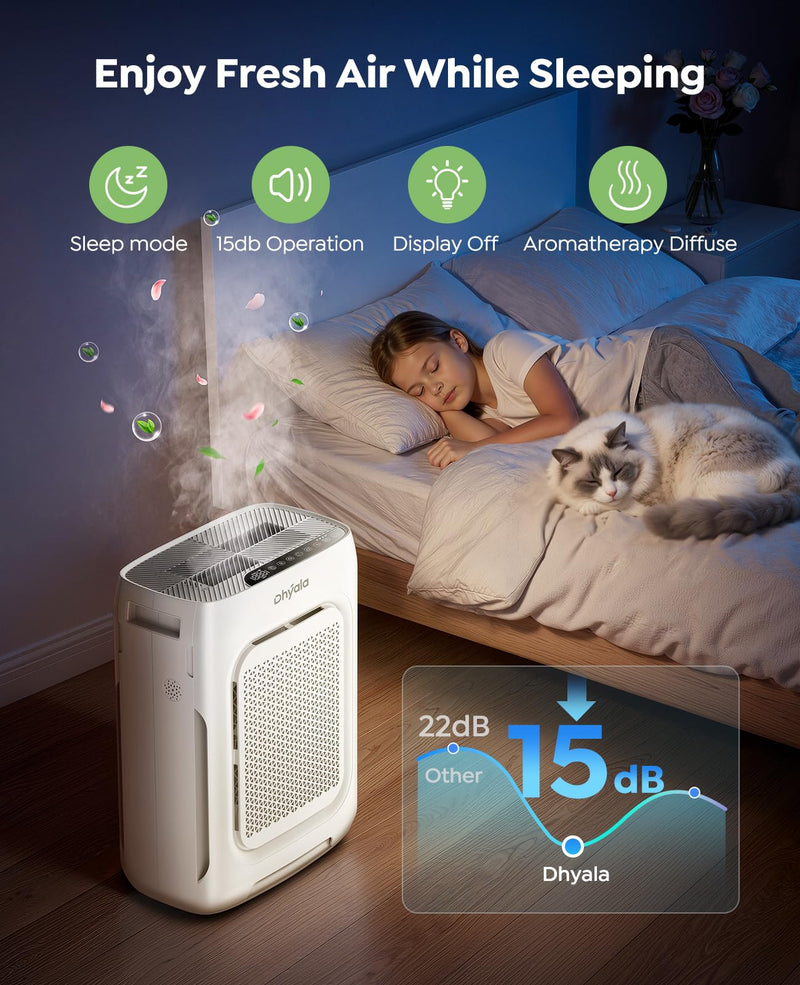 Official 6 pcs Pre-Filters & 2pcs Hepa Filters Compatible with KJ03 Air Purifier, Removes Pollen, Dust, Smoke