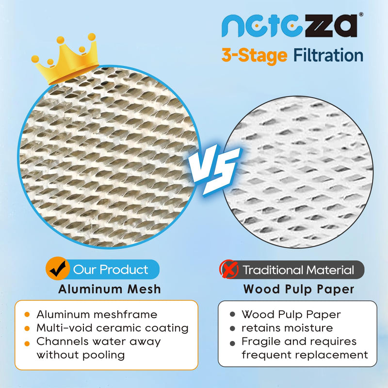 Netezza 3 Pack A35 Filter Fit for AprilAire 35 Water Panel for Humidifier