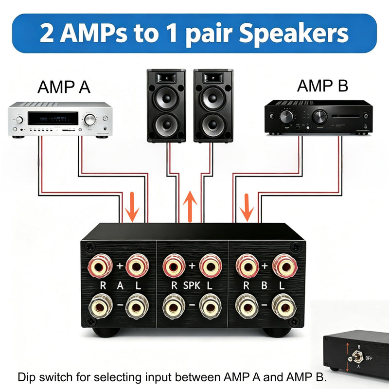 2-Way Passive Audio Switcher 2 in-1 Out/1 in-2 Out Amplifier Speaker Switch Selector, 10A Silver Contact Toggle Switch with Off Position, No External Power,for Home Theater HiFi System