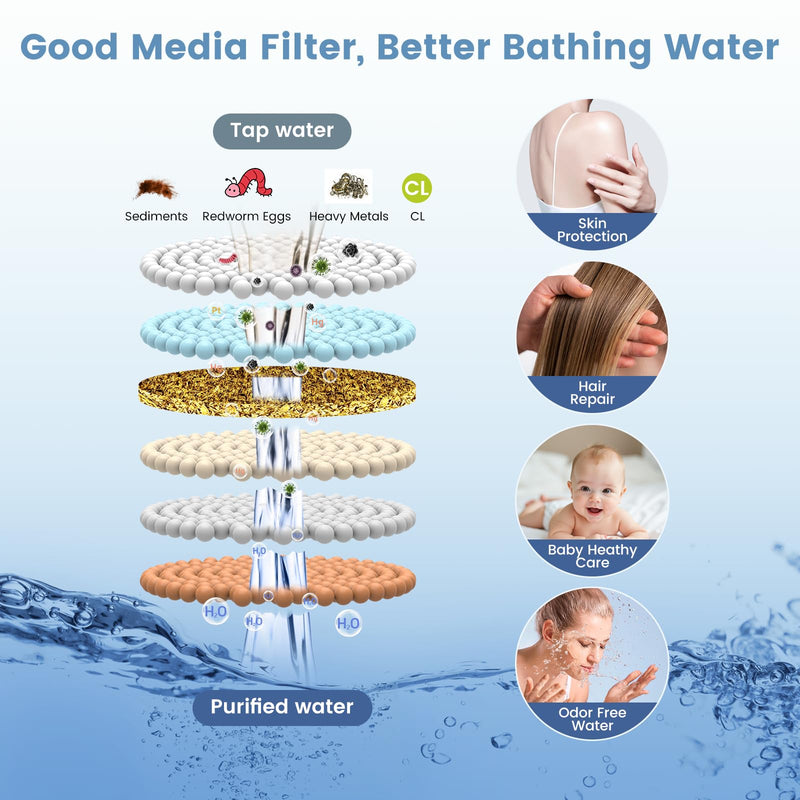 4 Pack Shower Filters Compatible with MakeFit Handheld Shower Head SSJ781/DSSJ781/ DSSJ781-01/DSS1581, Replacement Water Softener Filters Beads for Hard Water Remove Chlorine, Reduces Dry Itchy Skin 4