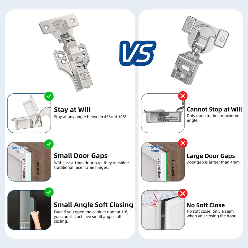 Chibery 20 Pack 3/4" Full Overlay Soft Close Concealed Hinge for Face Frame ＆ Frameless Door, 3D Adjustment, Clip-on Plate, Slow Self Closing Hidden Satin Nickel, 105° Stainless Steel Hinges, 5/8"