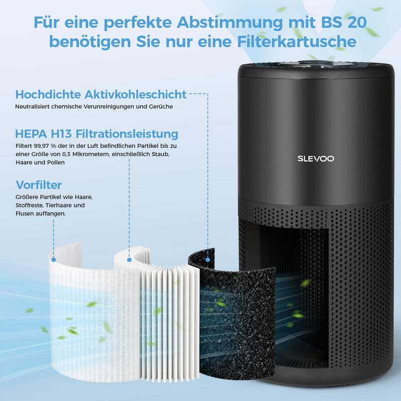 Slevoo Air Purifier Filter Replacement for BS-20