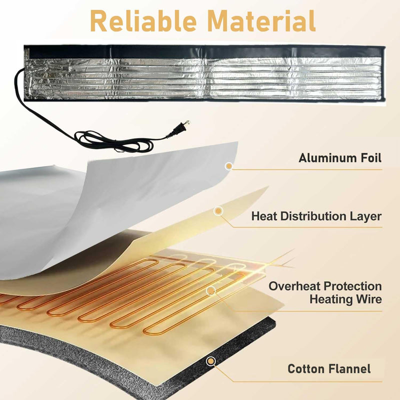 38.5" x 6" Water Pipe Heat Blanket Faucet Heating Blanket Winter Heating Tape for Metal and Plastic Pipes, 120V, Thermostat Max Temp 140˚F, OD Max: 1-1/4"