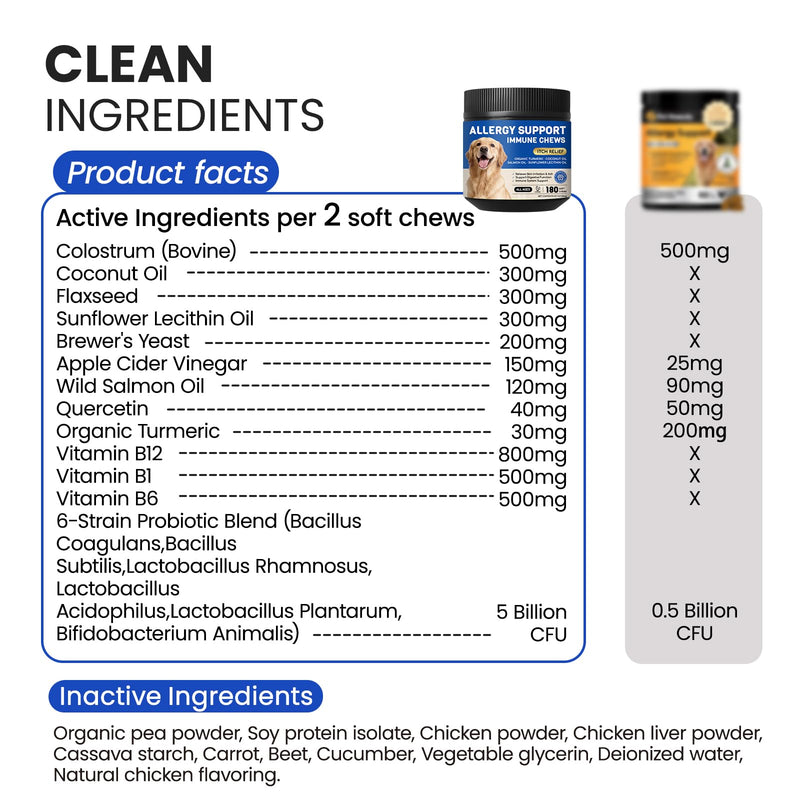 Dog Allergy Relief Chews - Dog Itching Skin Relief - 180 Chews - Anti-Itch, Hot Spots, Paw Licking - Immune Health - Omega 3 Fish Oil - Dry Itchy Skin and Coat Supplement