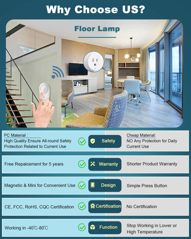 Remote Control Outlet, ELECTOP 15A/1500W Wireless Outlet Power Switch, No Wire Long Range Electrical Switch Plug On/Off for Lights, Fans, Christmas Lights, Household Appliance, 4000V Anti Surge Switch & Outlet White