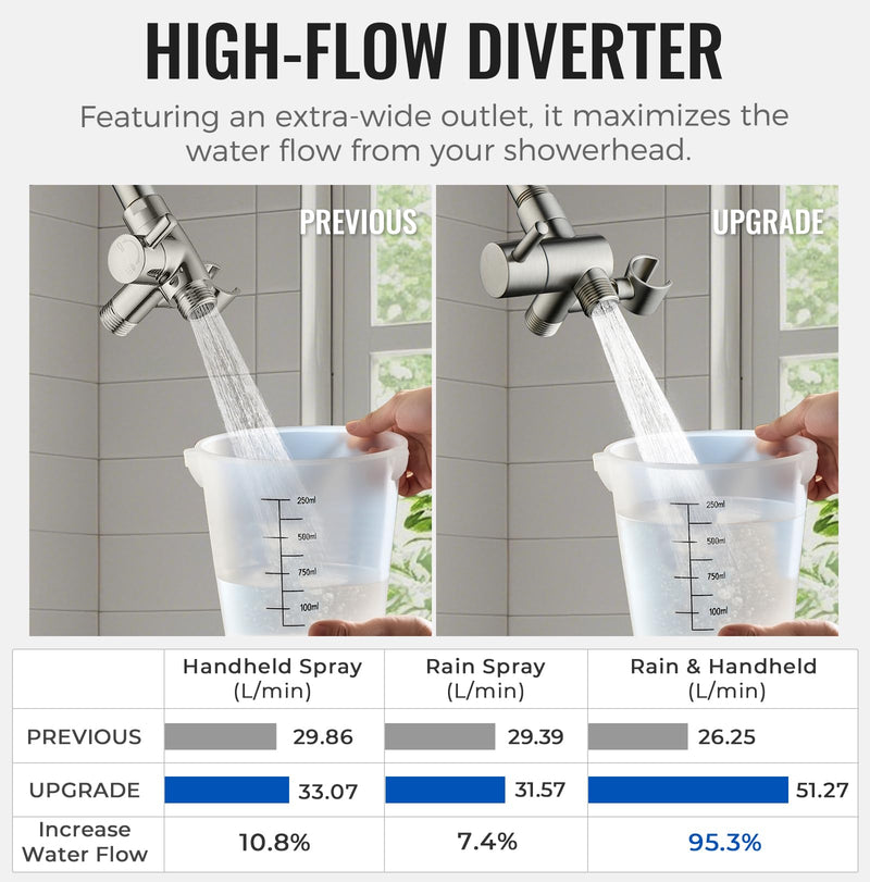 G-Promise All Metal High-Flow Shower Diverter Valve with Holder, 3-Way Splitter with Pause Mode for Handheld and Fixed Shower Head, Bathroom Universal Adapter System Replacement Part (Brushed Nickel) Brushed Nickel