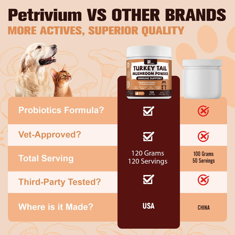 Mushroom Supplement with Probiotics for Dogs & Cats, Turkey Tail Mushroom for Pets - Mushroom Powder for Immune Boost & Overall Health- Partner Guard for Dogs Lumps and Bumps 1-Pack