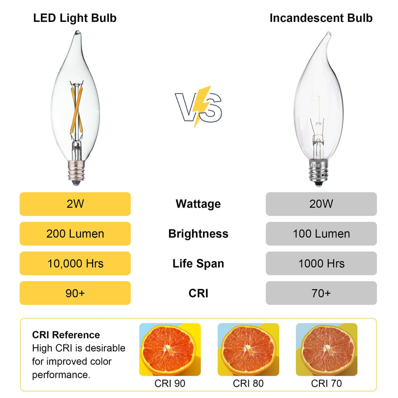 12 Pack E12 Candelabra LED Bulb 20 Watt Equivalent, 2W Clear 2700K Soft Warm White Light Bulbs, CA10 C32 Flame Tip LED Filament Candle Bulbs for Pendant Chandelier Ceiling Fan Wall Sconces C32 CA10 2W 12 Pack 2700k Warm White Light