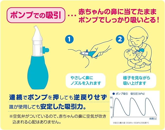 ChuChuBaby Nasal Suction Device, 2 WAY type safely removes nasal mucus without risk of back - flow - NewNest Australia