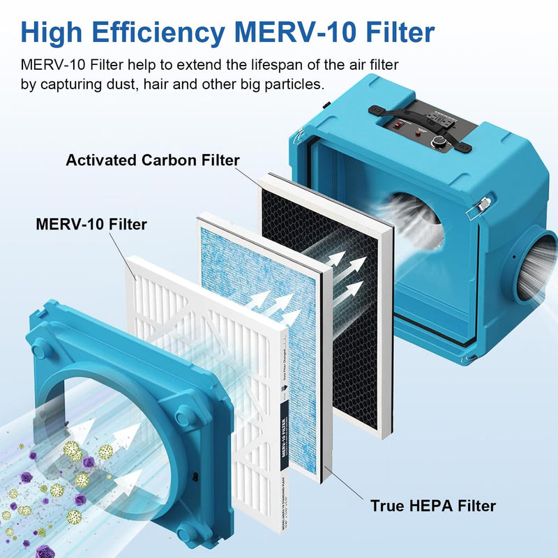 5 Pack MERV-10 Pre-Filter Replacement Compatible with AlorAir CleanShield HEPA 550 Air Scrubber and Abestorm HEPA 550 Air Scrubber - 5 Pack