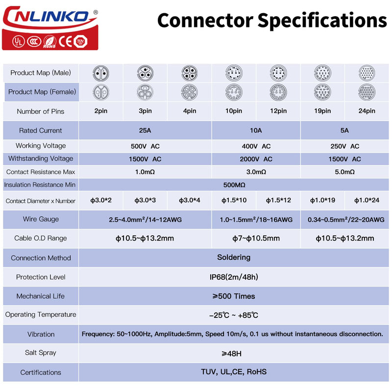 CNLINKO YM-24 2 PIN Industrial Waterproof Connectors, IP68 Circular Connector, PBT Plastic Shell Quick Plug Aviation Connector, M24 Panel Mount Flange Socket (2 Pin)