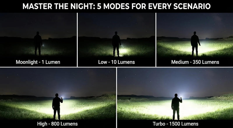 sofirn ST1 EDC Flashlight Rechargeable, 1500 Lumens Bright Flat Flashlight with Simple UI, IPX7 Waterproof Outdoor Pocket Flashlight for Camping Dog Walking, Gift for Him Husband Dad Black