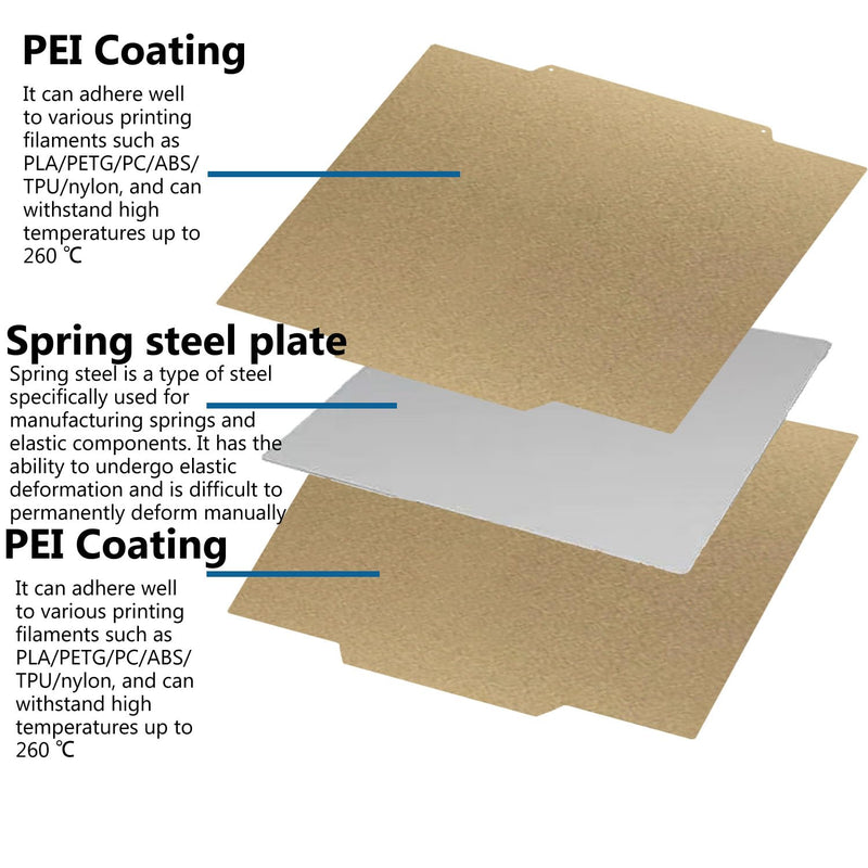 for Creator 5/Creator 5 Pro Cold Build Plate No Heating No Glue Platform | Textured Cool Print Bed Sheet,Double Sided PEI, 3D Printer hotbed, Flexible Removable Spring Steel Heated Mat,for FLASHFORGE For Creator 5