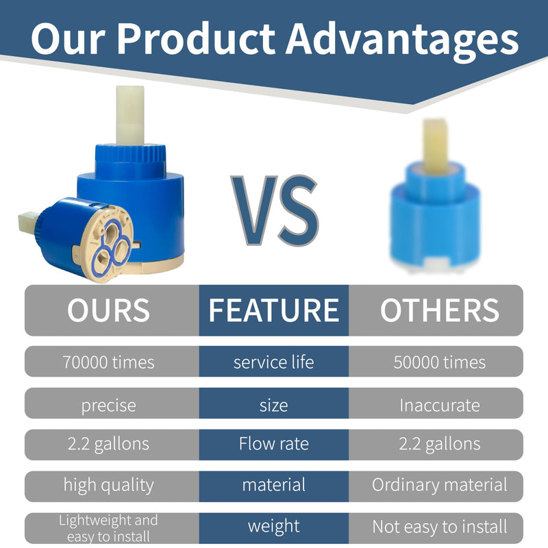 N35DW Faucet Cartridge,Suitable for Kraus and Pfist Single Handle Faucet,Replaces Glacier Bay OEM models 169-640, 704-612 & 704-615,CUPC/NSF/IAPMO Certification,Used for Bathroom and Kitchen Faucet