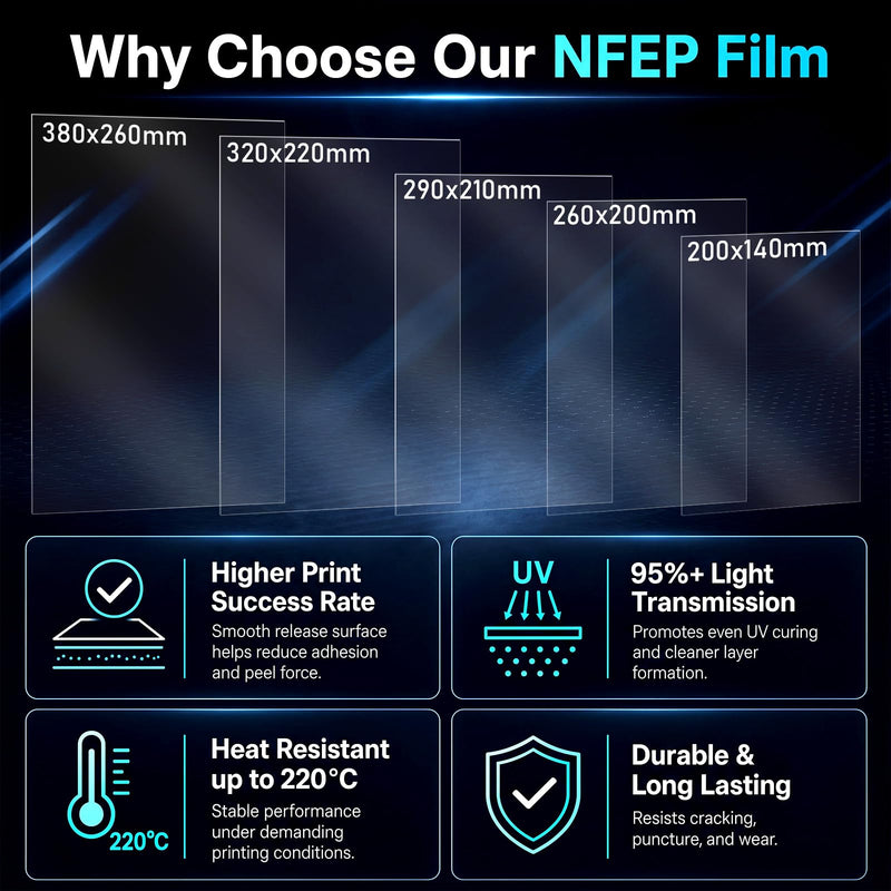 5 Pcs Nfep Film for Resin 3D Printer Nfep Film Release Films for Large Format SLA and LCD 3D Printers Multiple Sizes: 200x140mm, 260x200mm, 290x210mm, 320x220mm, 380x260mm