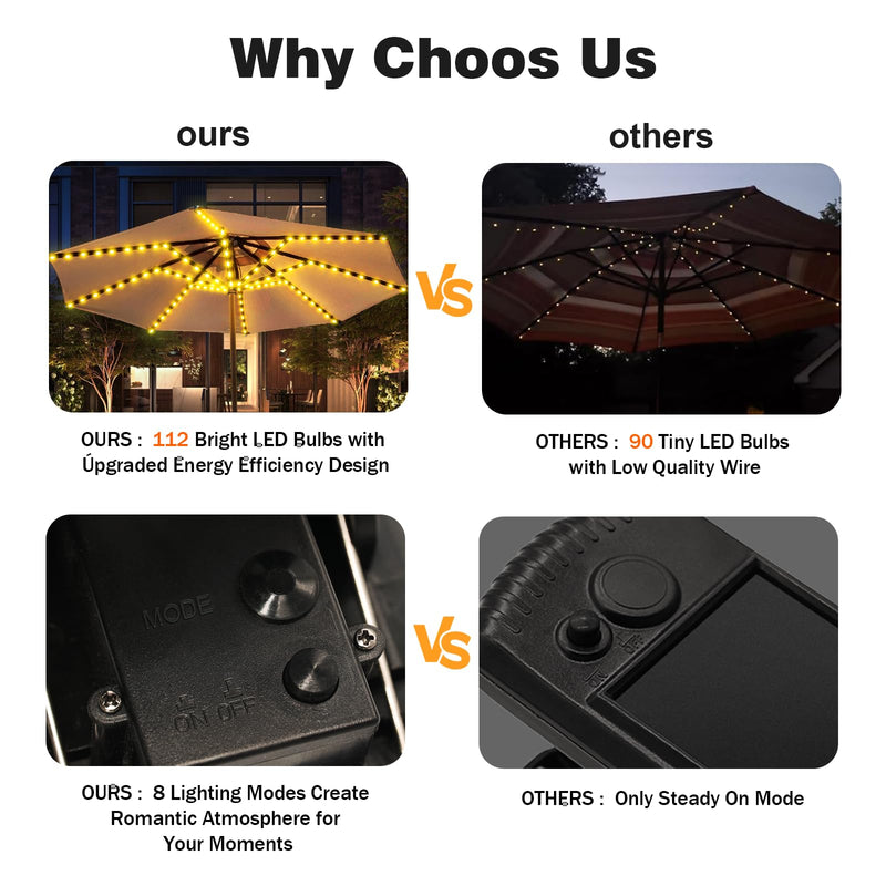 Solar Umbrella Lights, Patio Umbrella Lights Outdoor with 8 Modes 3V Solar Panel Clip 112 Led Outdoor Waterproof for Beach Deck Garden Camping Tents Party Decoration Warm White medium-sized-new
