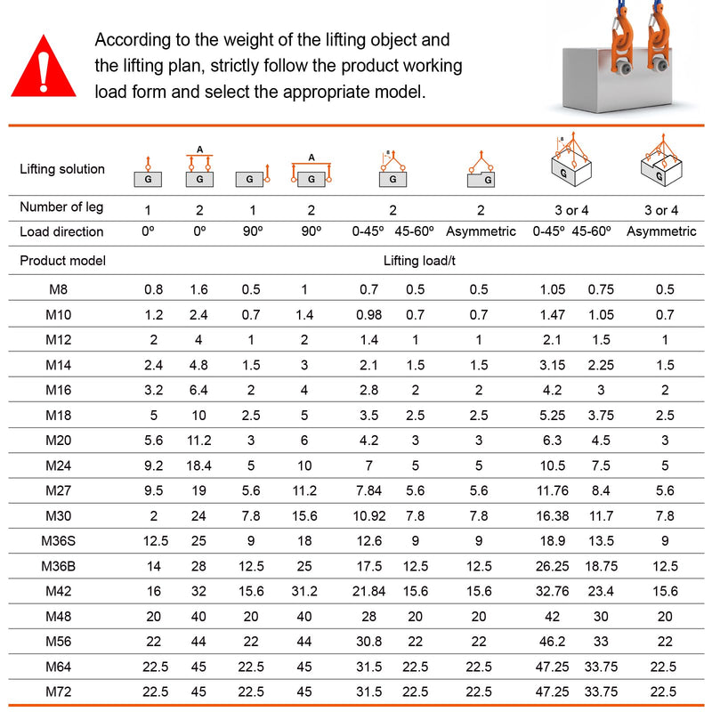 Eye Bolt M12x 20 Max Load 1 Tons Metric Thread Universal Swivel Hoist Rings 360°Rotation Made of Alloy Steel, Tensile Strength > 1080MPa (M12 x 20) M12 x 20