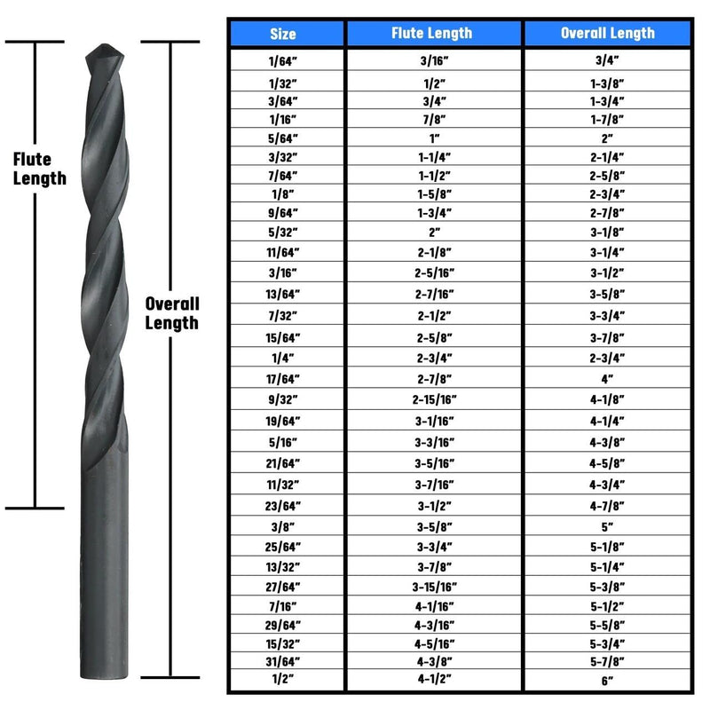 Drill America Z High Speed Steel Split Point Drill Bit (Pack of 6), DWDSP Series "Z"