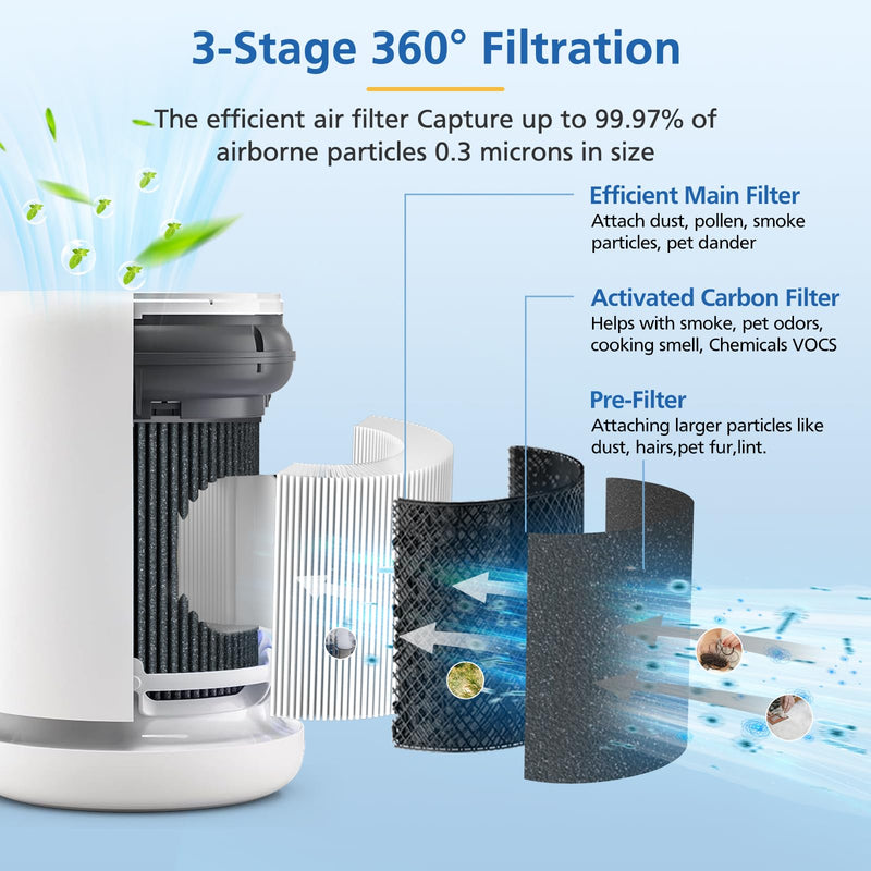Air Mini Replacement Filter for Moleku-le Air Mini & Air Mini+ Air Purifier Air Mini 1 Pack