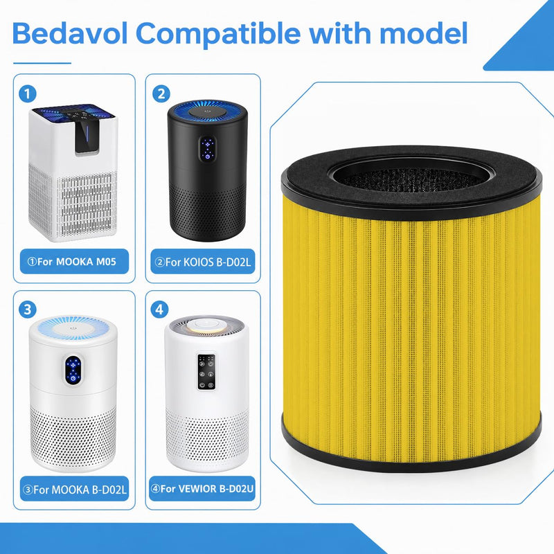 B-D02L/M05 Pet Replacement Filter for MOOKA B-D02L & M05 Air Purifiers