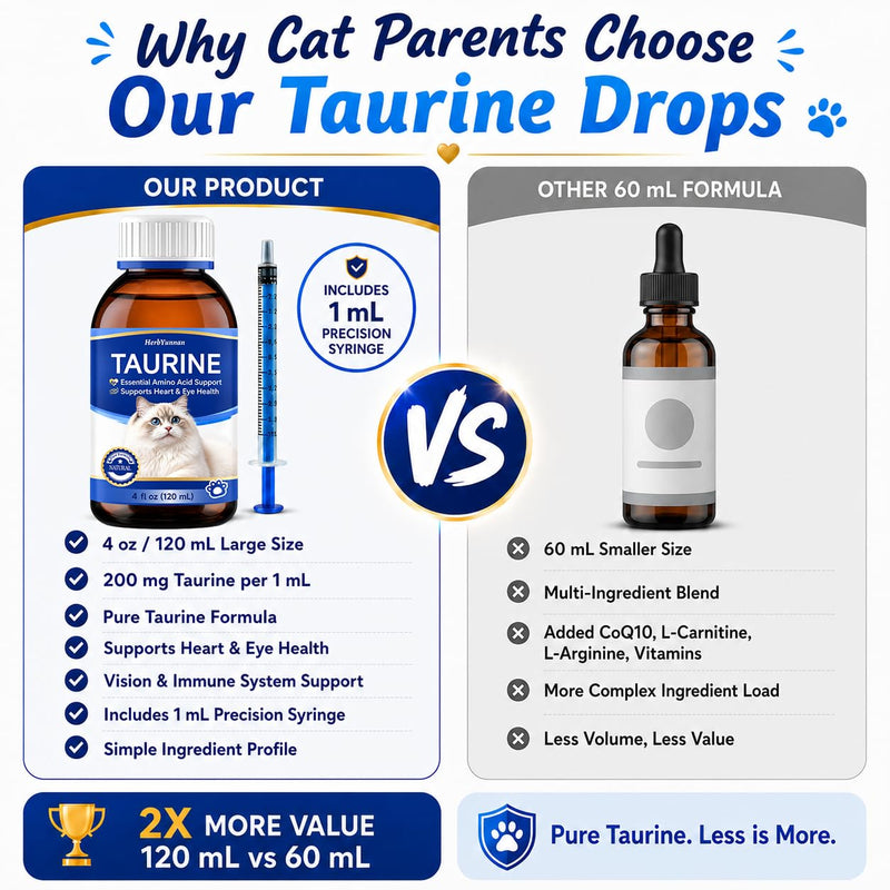 Taurine for Cats Drop 4 oz, Cats Taurine Supplement 200mg High Potency for Heart & Eye Health, Amino Acid Support for Vision & Immune System with 1ml Precision Syringe
