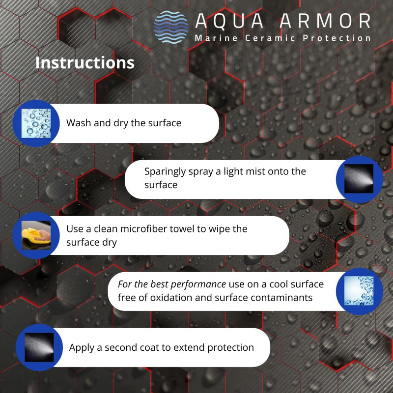 Marine Ceramic Si02 Spray - Protects Marine Surfaces from the Damages of UV, Salt and Other Contaminants.