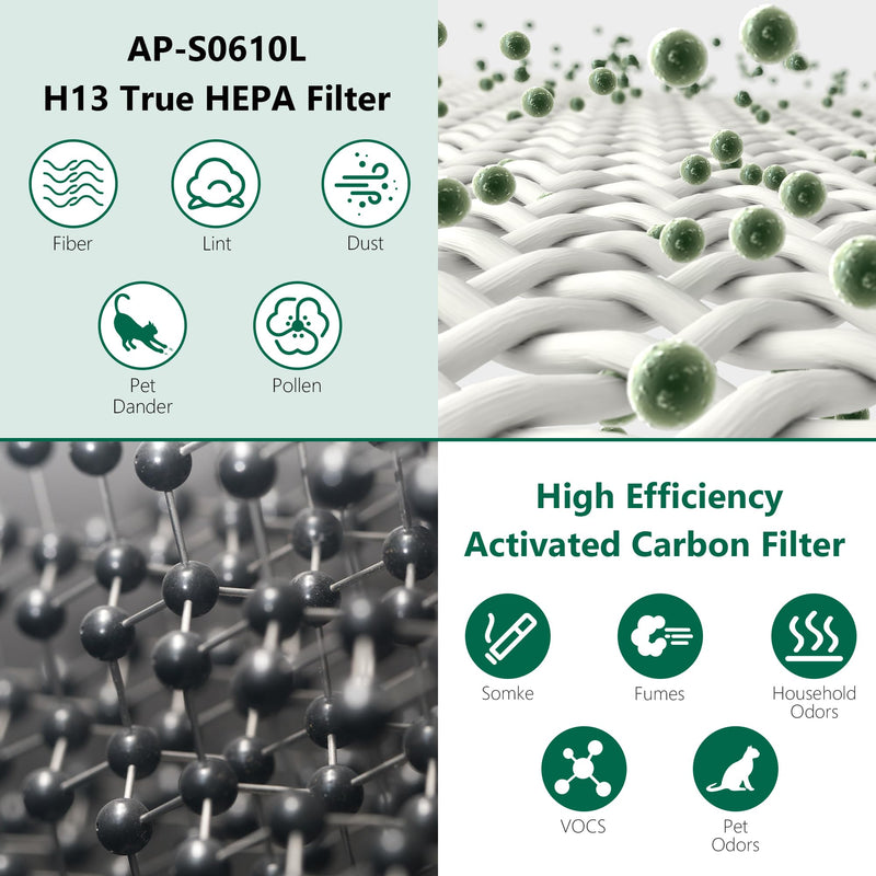 2Pack AP-S0610L HEPA Replacement Filter Compatible With MOOKA AP-S0610L Air-Purifier Pet Mode Filter, 3-IN-1 H13 True Hepa Filter & High-Efficiency Activated Carbon for smoke, odor, dander, etc 2 Pack Pet Mode Filter