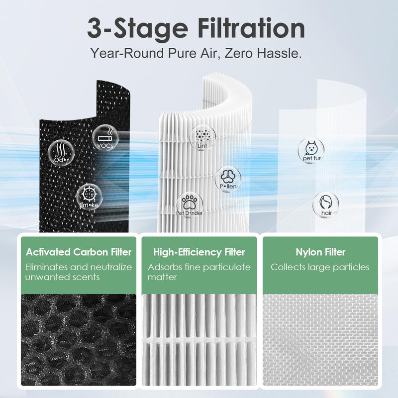 AP-T45 AP-T40FL Filter Compatible with HoMedics Air Purifier Filter 1461901 AP-T40 (White,1-Pack)