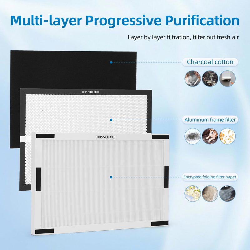 YY25630 Replacement Filter Set Compatible with Lasko HF25630 Air Purifier
