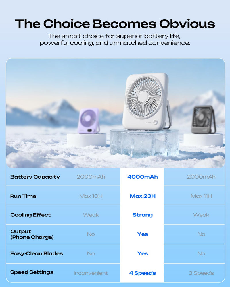 Otlonpe Personal Portable Desk Fan 2 Pack, 4000mAh Small Rechargeable Portable Fan Battery Operated & USB Powered for Travel Sleeping Bedroom Office Home Table, Cordless, Quiet, 4-Speed, 6.5 Inch Black & White