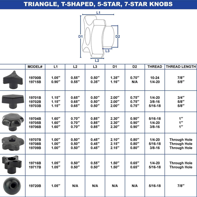 BIG HORN 19720B-5PK Ball Knob Thread 5/16-18 (5/PK)