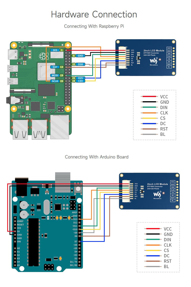 waveshare 2inch LCD Display Module, Compatible with Raspberry Pi/Pi zero/Arduino/Esp32, with ST7789 Driver, 262K Color, IPS Screen, 240×320 Resolution, SPI Interface