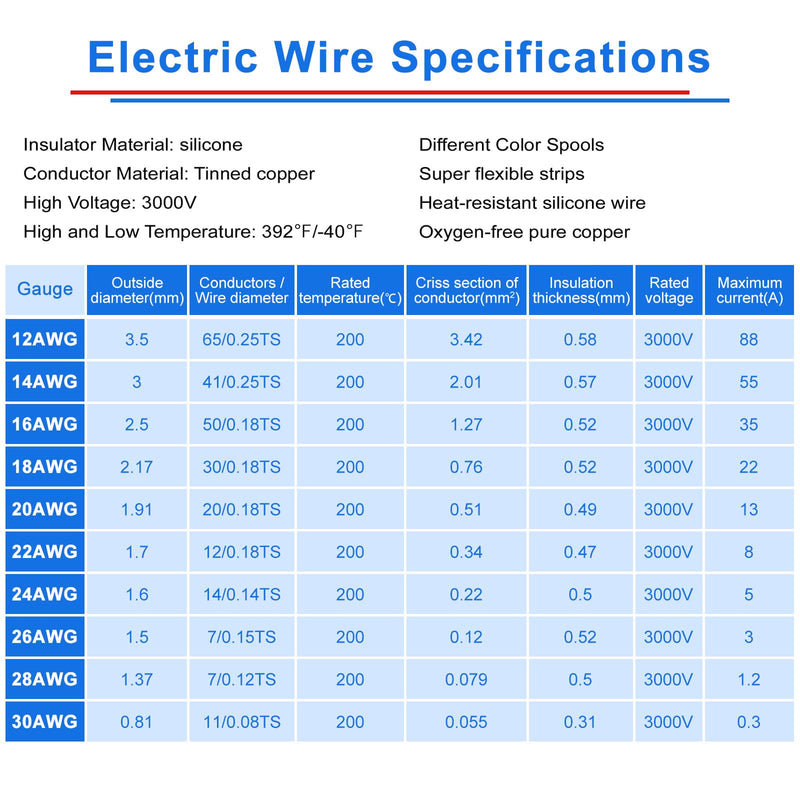 22 AWG Stranded Wire Spool, 16.5ft Each in 8 Colors - Silicone Electrical Tinned Copper Wire, 22 Gauge Flexible Hook Up Wire Kit for DIY, Automotive, Home, and Power Wiring 22AWG