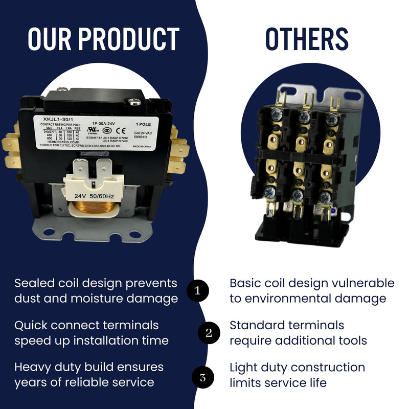 Motor Contactor - Air Conditioner Contactor 1P 30A - Single Pole Contactor 24V Coil for HVAC Motor Replacement & Heat Pump Systems 10CM 1P-30A-24V