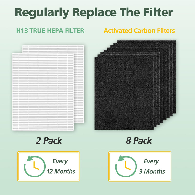 D360 Replacement Filter D3 Compatible with Winix D360 Air Purifier