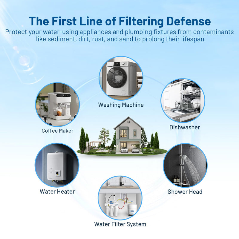 20 Micron 10" x 4.5" Pleated Sediment Well Water Filter Cartridge, 3 Pack 20 Micron