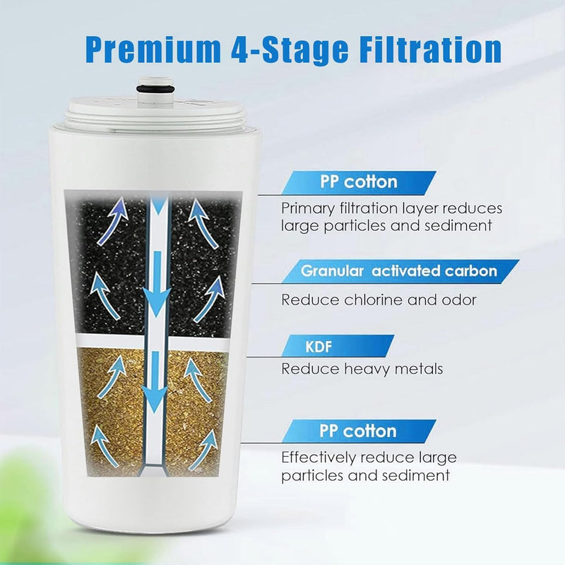 Muvzeznli Shower Water Filter Compatible with Aquasana AQ-4125, AQ-4100, AQ-4100NSH, AQ-4105 (2 Pack)